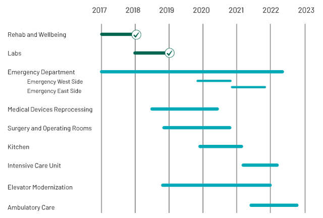 Renew Sinai Timeline Renew Sinai Timeline