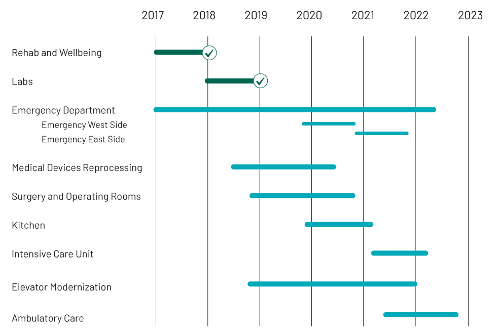 Renew Sinai Timeline Renew Sinai Timeline